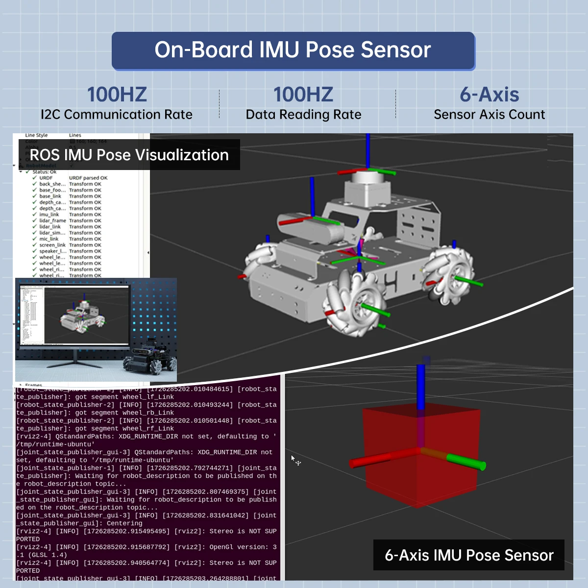 وحدة تحكم RRC Lite مع شريحة STM32 تدعم Raspberry Pi 5 المدمجة IMU 4 قنوات محرك التشفير منافذ المؤازرة والUSB
