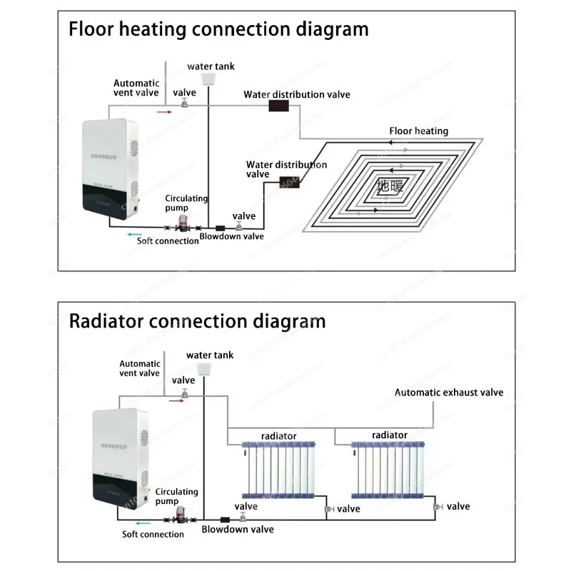 

JS02-8-20kw Frequency Conversion Electromagnetic Induction Heater Heating Wall-hung Boiler