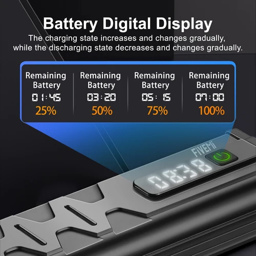 Imagen 2 del producto Luz de bicicleta Fivemi de 10000 mAh: lámpara de ciclismo superbrillante de 17 LED con banco de energía USB, linterna y carga USB para montaña/carretera B