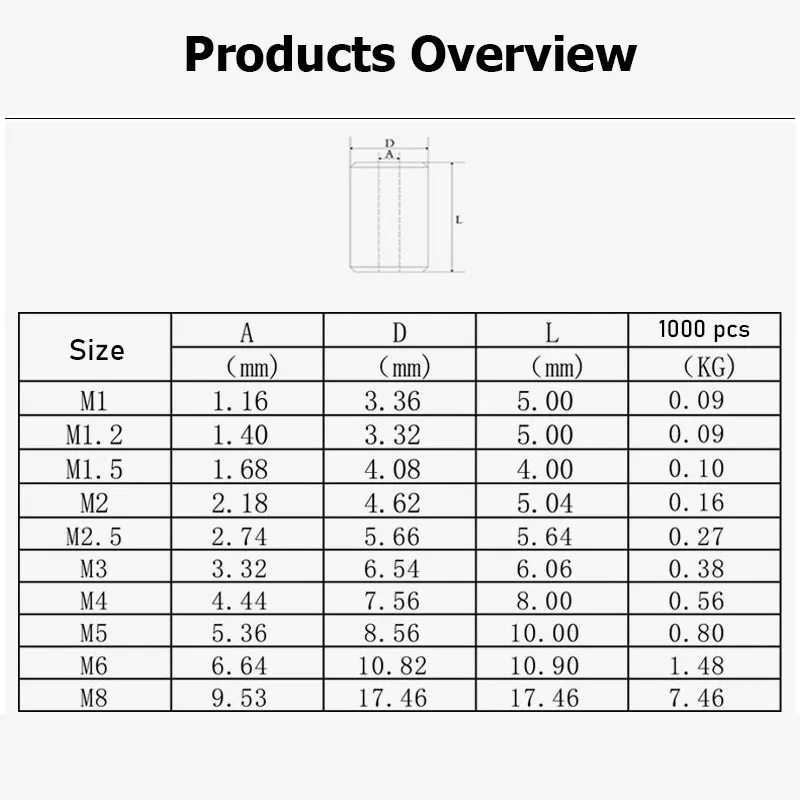 Picture 7: 1-50pcs Round Aluminum Sleeve Wire Crimp Sleeve Wire Ferrules Cord Lock Aluminum Cable Stopper Fixing Crimp Rope Hardware M1-M12