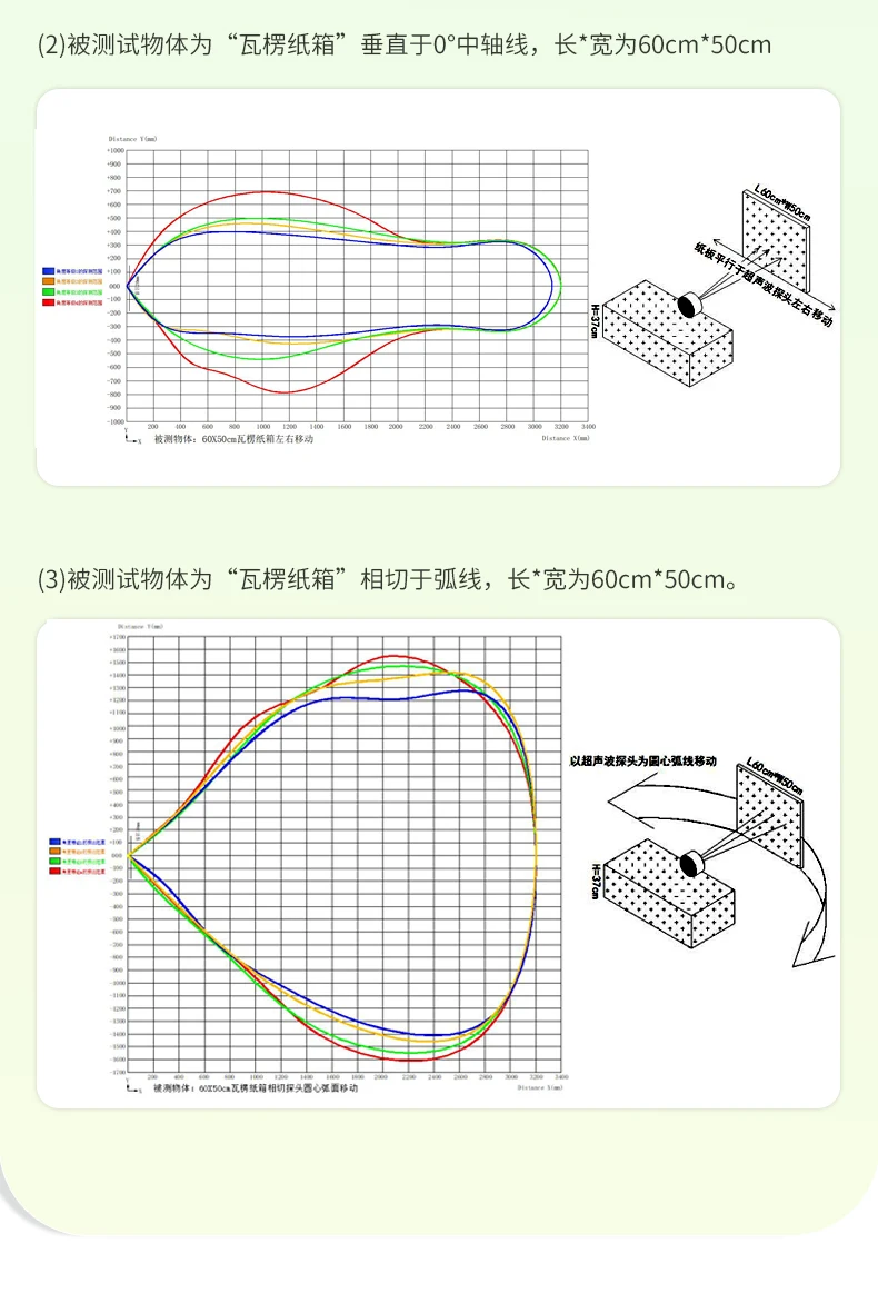 UART PWM Ultrasonic Sensor Module RS485 IIC 2cm blind zone Obstacle Avoidance automatic control Ultrasonic Robot Sensor AGV Car