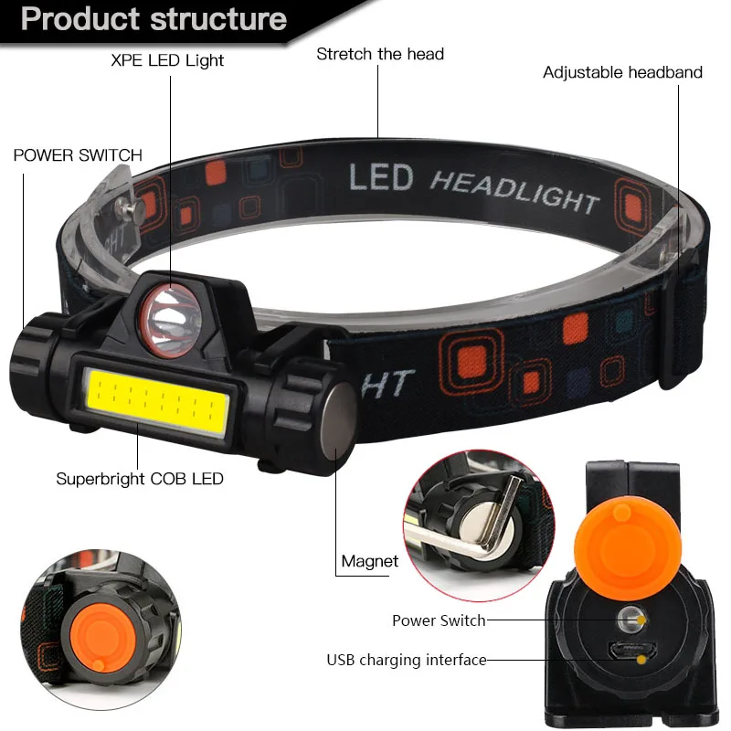 USB Oplaadbare LED-koplamp Krachtige COB-koplamp Hoofdzaklamp Zaklamp Waterdicht hoofdlicht met 1200 mAh Ingebouwde batterij