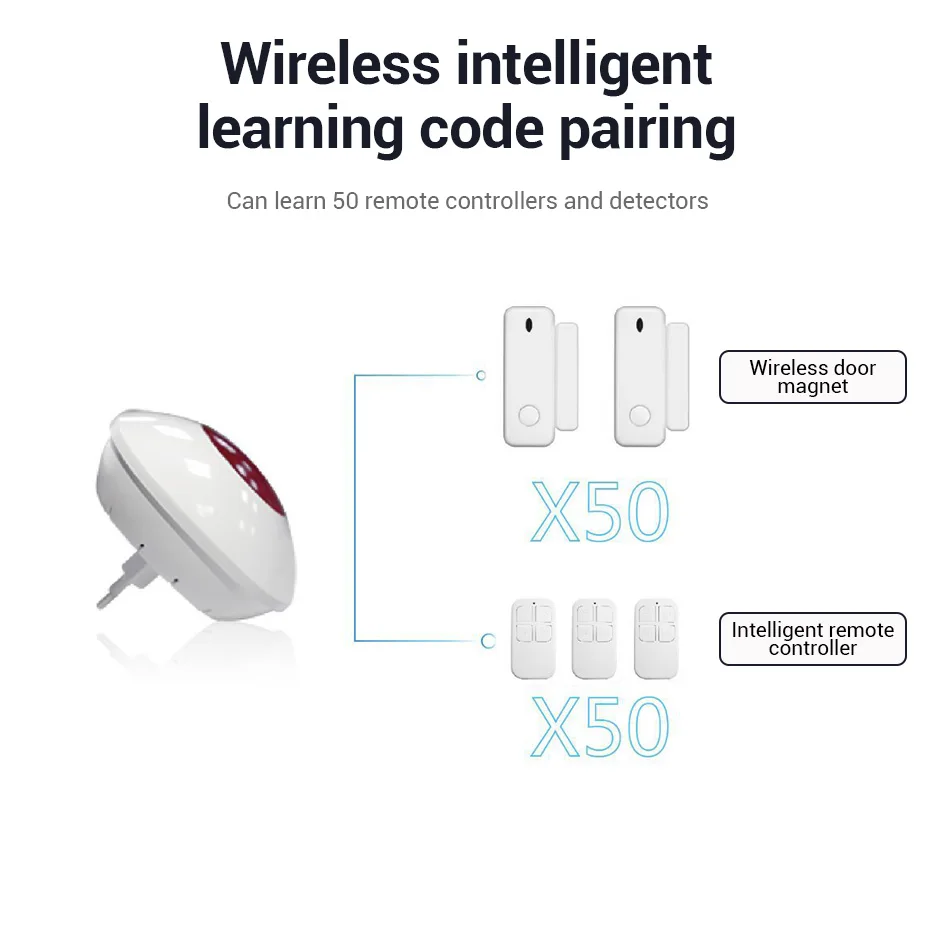 KERUI 110db بصوت عال إنذار صفارة الإنذار ستروب الضوء الأحمر 433MHz اللاسلكية داخلي وامض القرن لنظام إنذار G12 G20 G30 G34 G60B G70