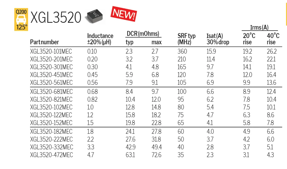 XGL3520-102MEC XGL3520 3*3 1UH Chip Integrado  Indutor, blindado Power Inductor, SMD, sensor integrated circuit 5pcs por lote