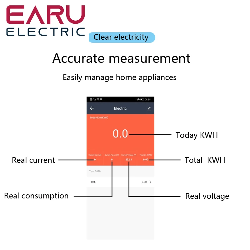 WiFi Smart Power Energy Meter consumo kWh voltmetro 90-250V interruttore di controllo remoto su guida Din Smart Life Tuya Alexa Google Home