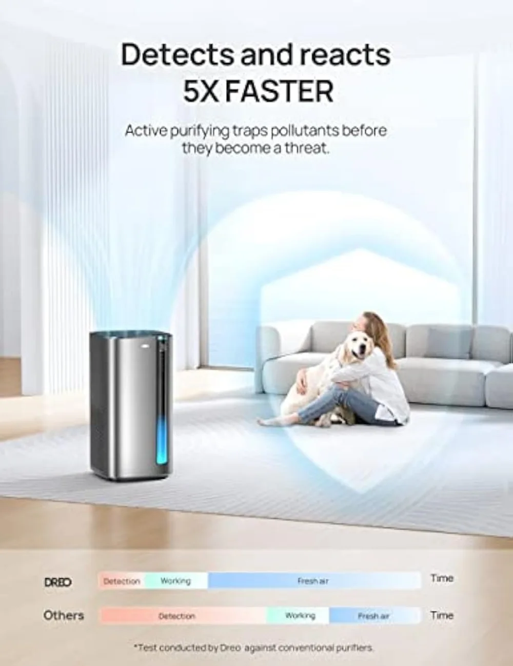 Dreo Air Purifiers for Home Large Room Bedroom, H13 True HEPA Filter Removes 99.985% of Pets Hair Particles Dust Smoke Pollen