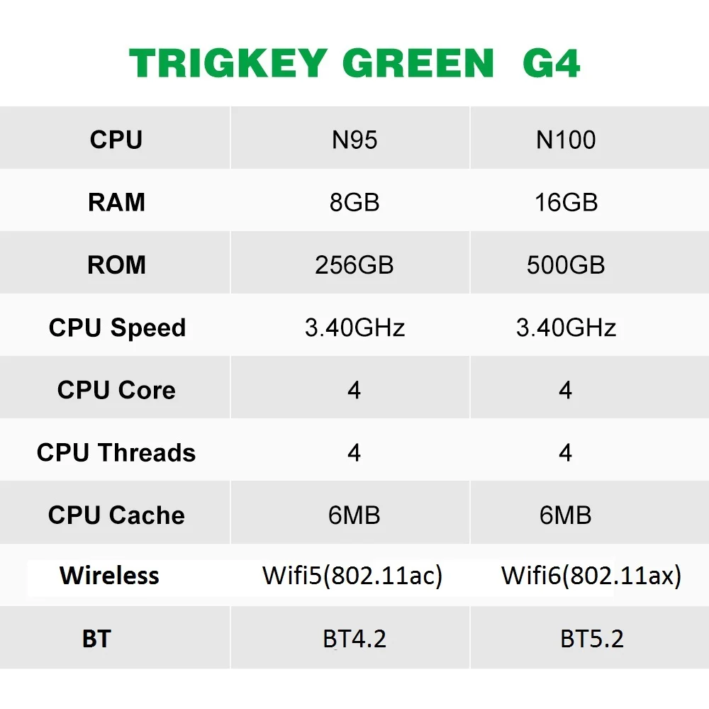 Imagem -02 - Trigkey-green g4 Mini pc Win11 Intel 11th Gen N100 16gb Ddr4 Ssd 500gb Lan 1000m Wifi6 Bt4.2 4k 60hz Mini Computador Desktop