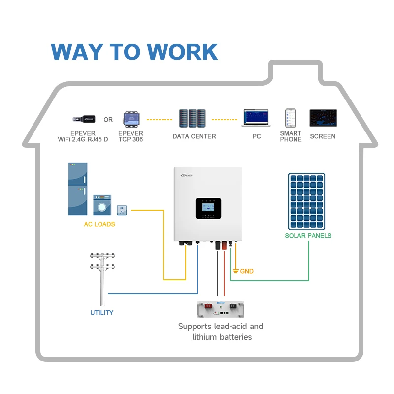 High frequency 3kva 3kw 5kw 5.5kw 6kw 24v 48v all in one pure sine wave off-grid mppt ip65 hybrid solar inverters