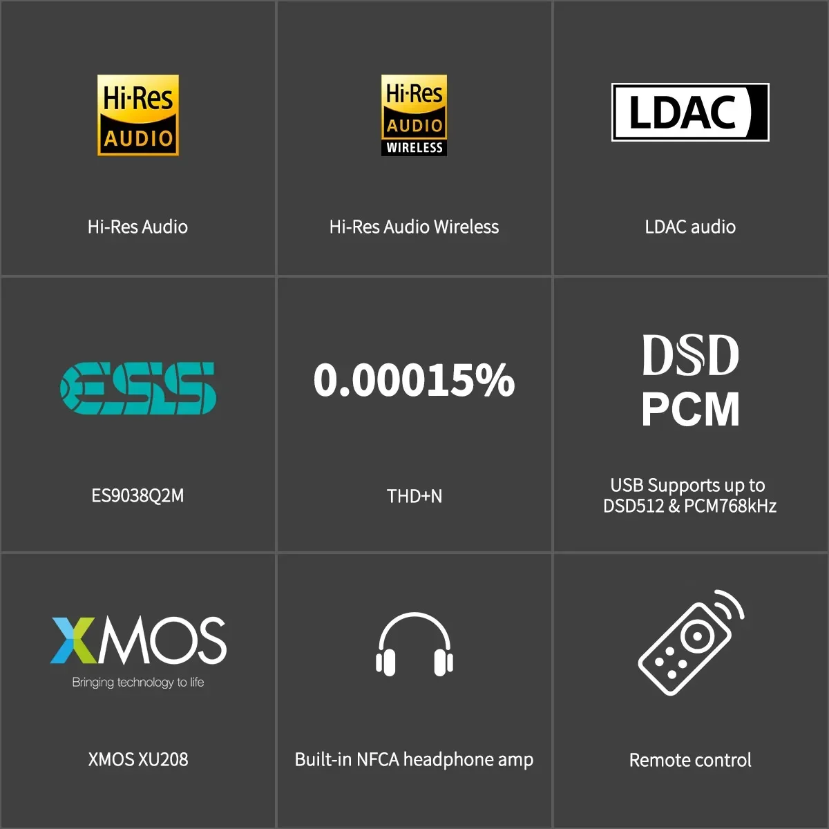 New TOPPING DX3 PRO+ ES9038Q2M DAC Headphone Amplifier BT 5.0 DSD512 PCM768kHz Hi-Res Decoder LDAC Audio with Remote Control