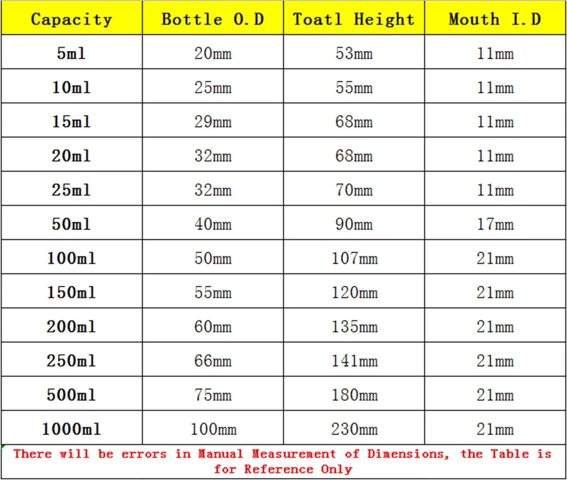 50ml 100ml 150ml 200ml 250ml 500ml Borosilicate Glass Scale Serum Bottle Reagent Sample Bottle Lab