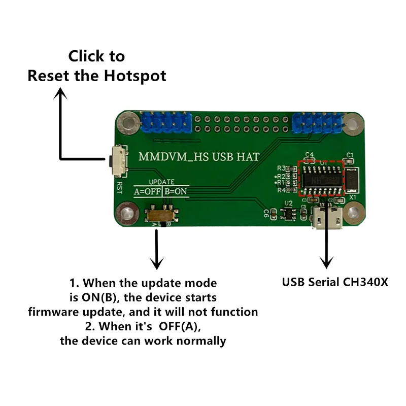 لوحة قبعة USB للمودم ، مودم RPT قبعة دعم DMR DSTAR BlueDV ، نقطة ساخنة MMDVM ، نقطة ساخنة Simplex ومزدوجة النطاق