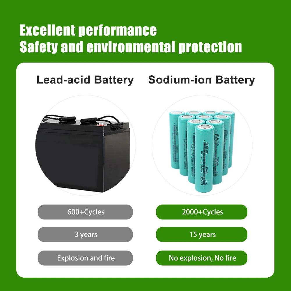 18650 Sodium Battery 3V 1300mAh SIB Rechargeable Batteries 20C High Rate NA-ion Cell 2000+Cycles For DIY 12V 24V 48V