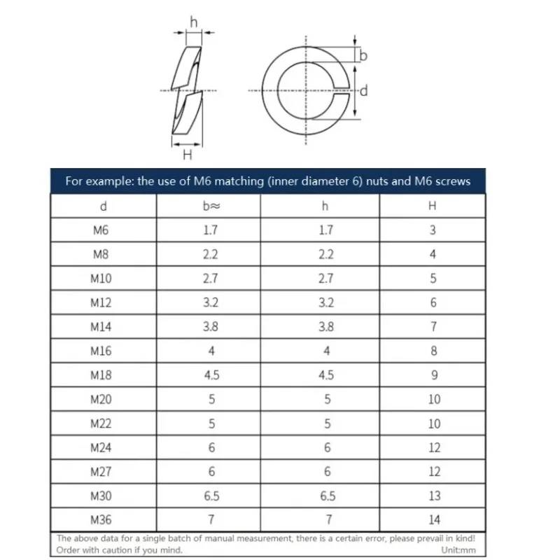 M3-M36 Dacromet Spring Lock Washers Carbon Steel Split Lock Washers High Corrosion Resistant for Bolts & Nuts Fastening
