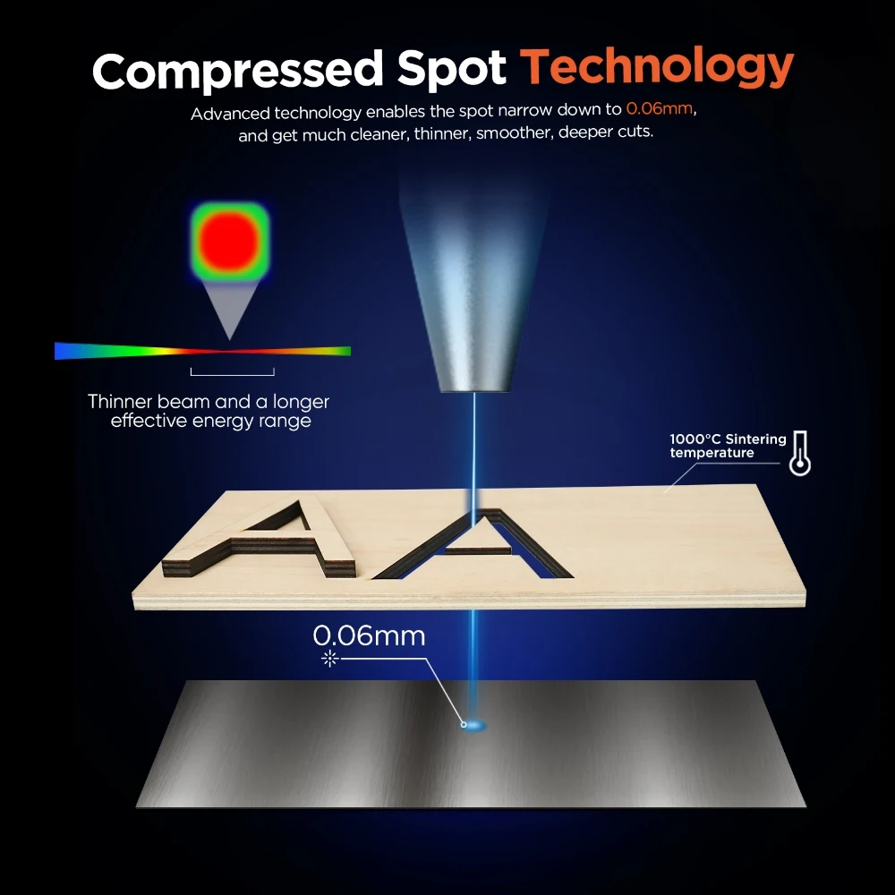 ACMER P1 10W Powerful Laser Engraving Machine Wifi APP Control Laser Engraving Cutting Machine for Wood and Metal 400X410mm