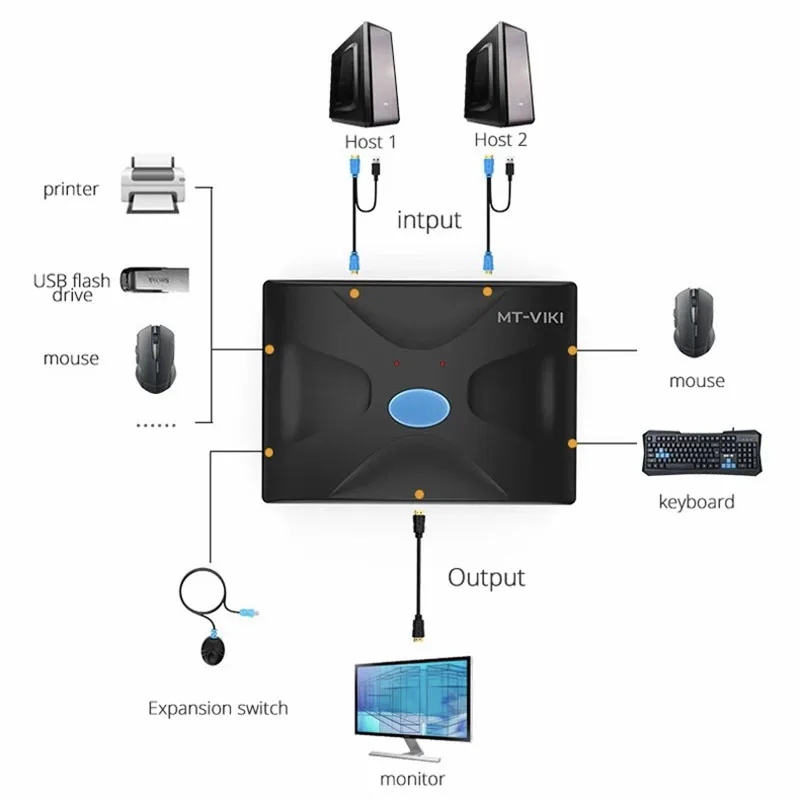 MT-VIKI KVM Switch 2 ใน 1out USB รองรับ HDMI จอแสดงผล HD โฮสต์คอมพิวเตอร์หลายการตรวจสอบเมาส์คีย์บอร์ดแชร์อุปกรณ์MT-HK02