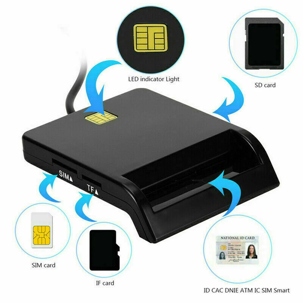 USB Smart Card Reader CAC Common Access Card Reader Adapter for Online SIM / ATM / IC/ID Cards Cloner Connector