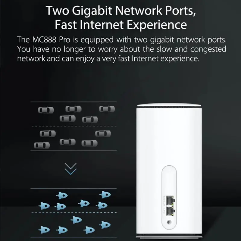 Imagem -03 - Zte-router Mc888 Pro 5g Cpe 5400mbps Wi-fi Repetidor de Sinal Interno com Slot para Cartão Sim Portas de Rede Gigabit Malha