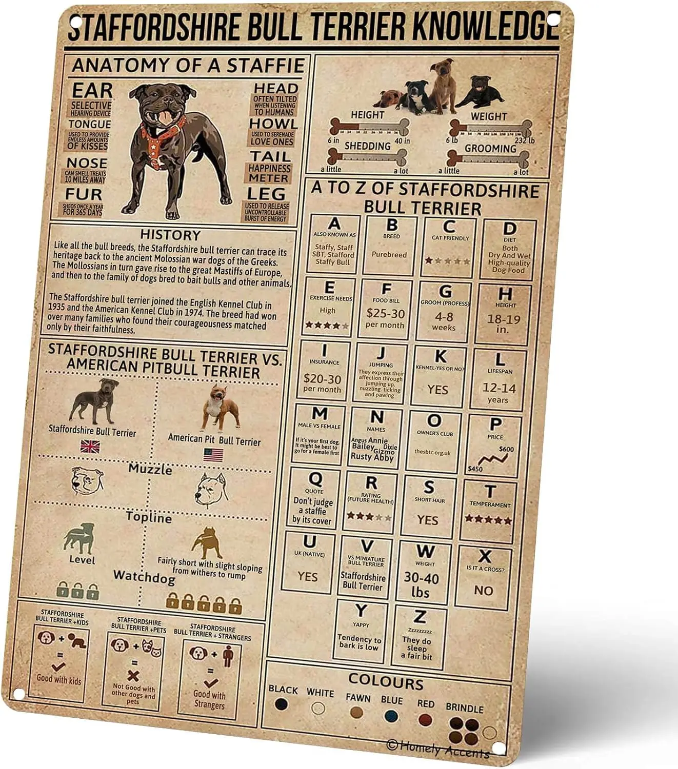 Carteles de Metal Vintage para decoración de pared de granja, carteles de hojalata, regalo para entusiastas de Bulldog, Bull Terrier, Staffordshire