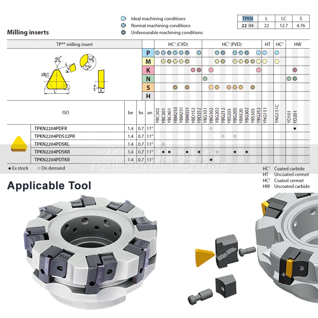 مثلث كربيد إدراج TPKN2204PDSKR TPKN2204PDSKL TPKN2204 TPKN YBC301 YBC302 YBM351 نصائح الطحن
