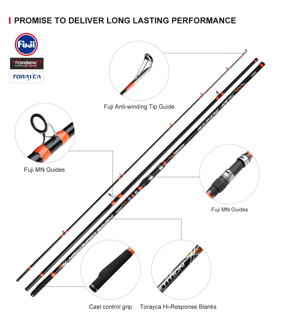 NOEBY Surf Master rod sensitivity feature