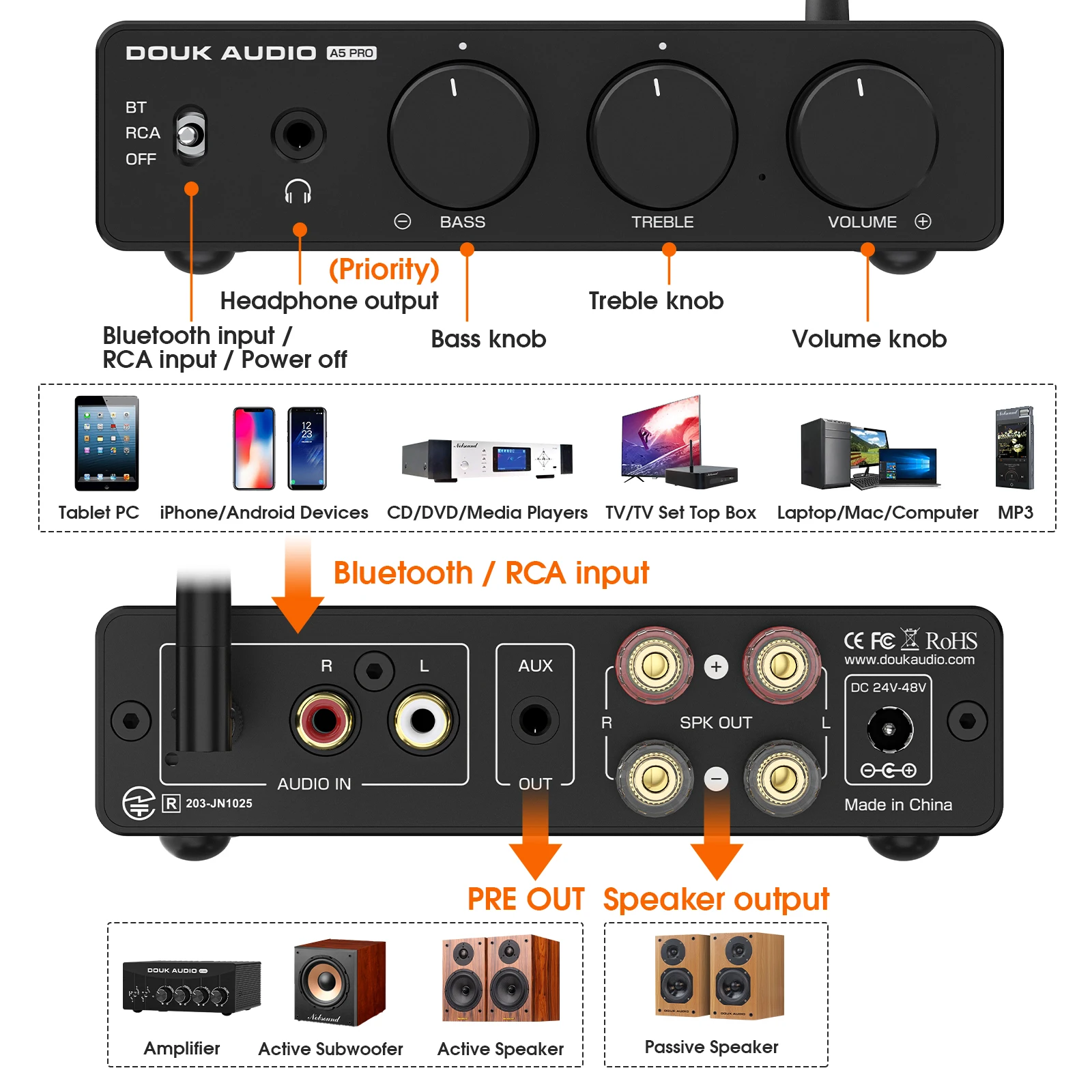 Douk Audio A5 PRO Stereo Bluetooth Amplifier TPA3255 Power Amp Treble&Bass Control Desk Digital Amplifier 300W+300W