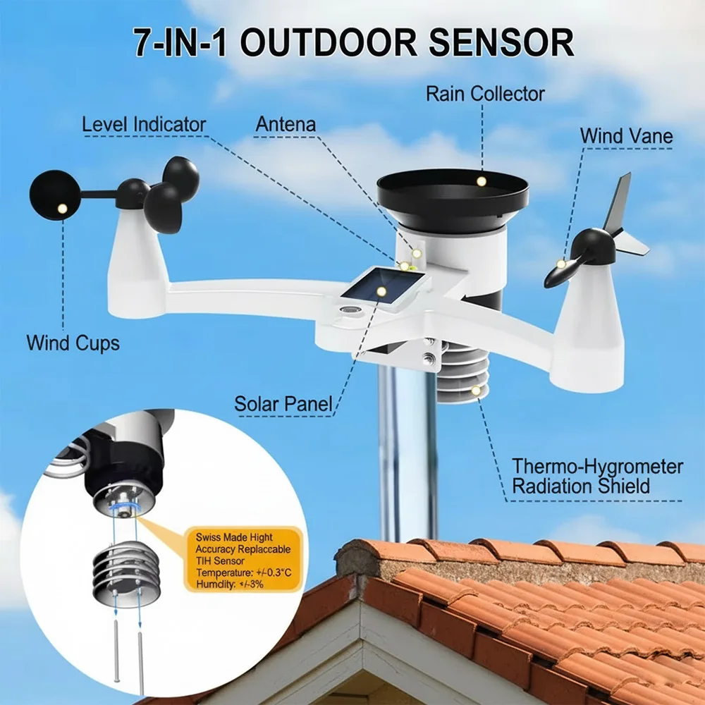 محطة الطقس الاحترافية WiFi للاستخدام الداخلي والخارجي مع ميزان حرارة رقمي لسرعة الرياح/مستشعر الاتجاه ومقياس الحرارة اللاسلكي والرطوبة