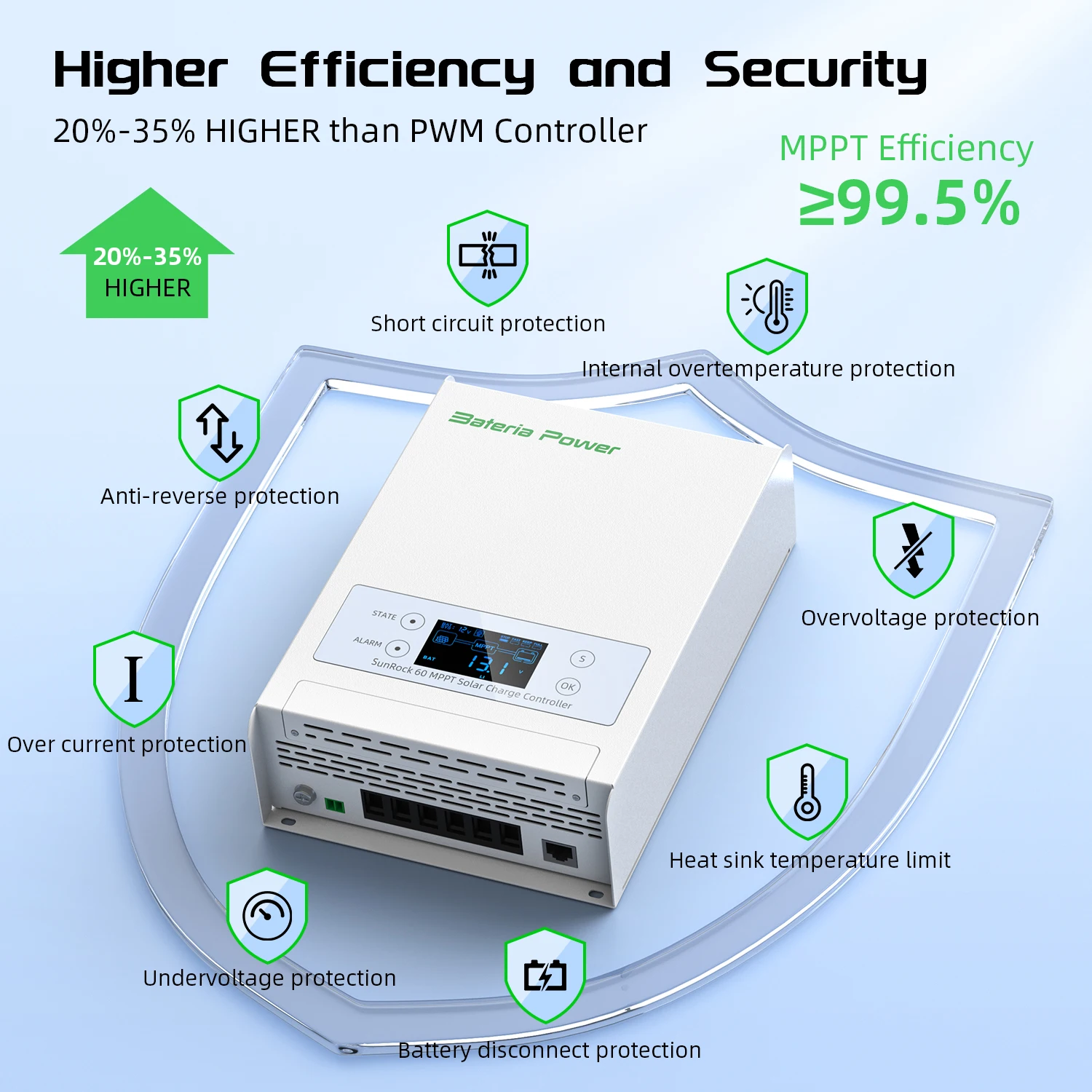60A 12/24/36/48V MPPT Solar Charge Controller, BateriaPower 99.5% MPPT Efficiency Solar Panel Charge Regulator