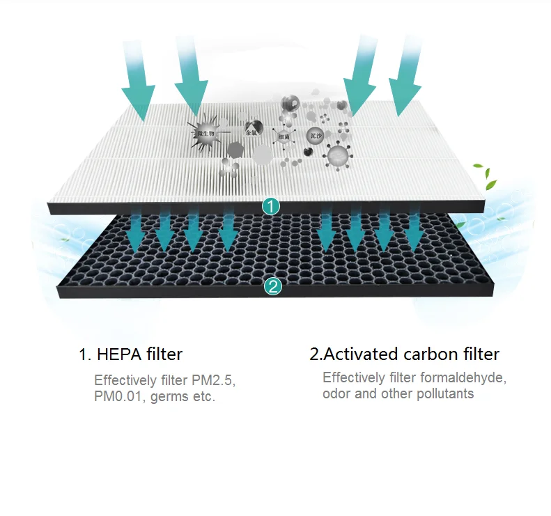 FY2420 FY2422 Activated Carbon hepa Filter Replacement for Philips Air Purifier AC2889 AC2887 AC2882 AC2878 AC3822