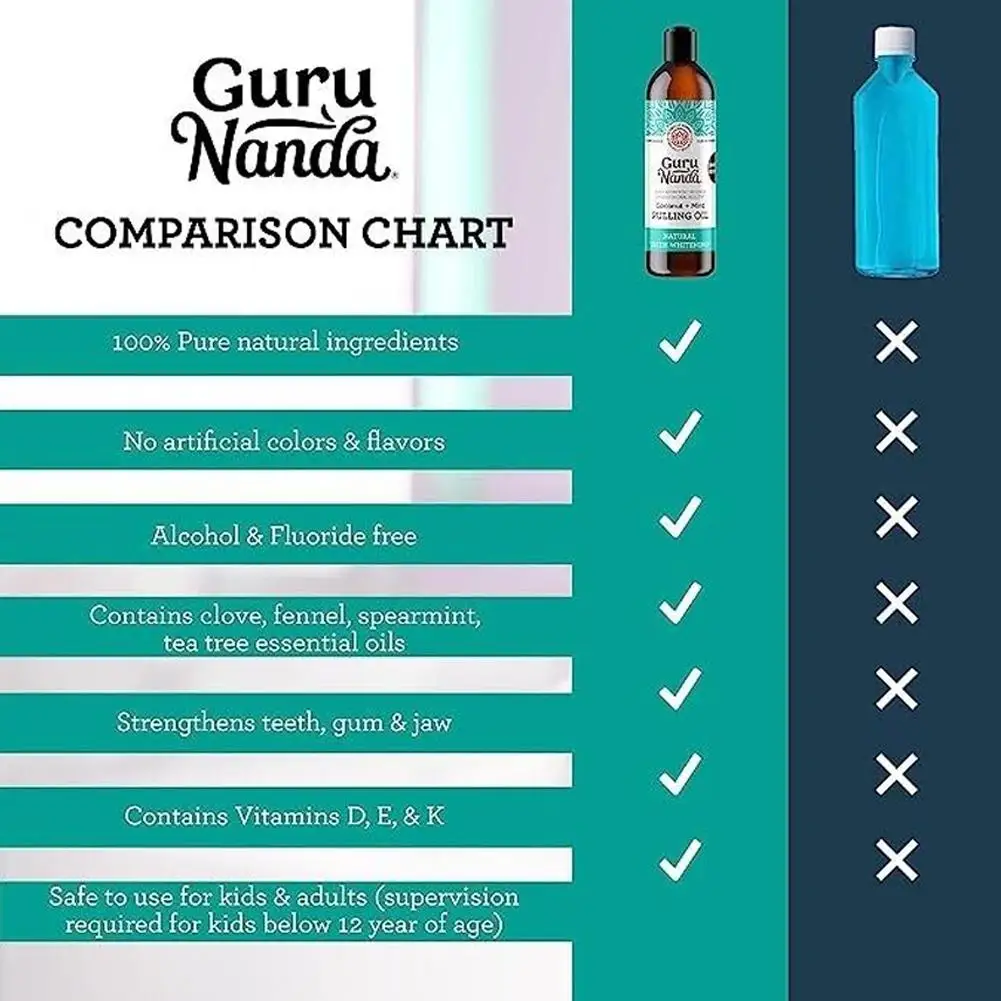 Aceite de tracción de menta de coco, blanqueador de dientes sin Alcohol, juego de raspador de lengua de respiración bucal fresca, cuidado de la salud bucal