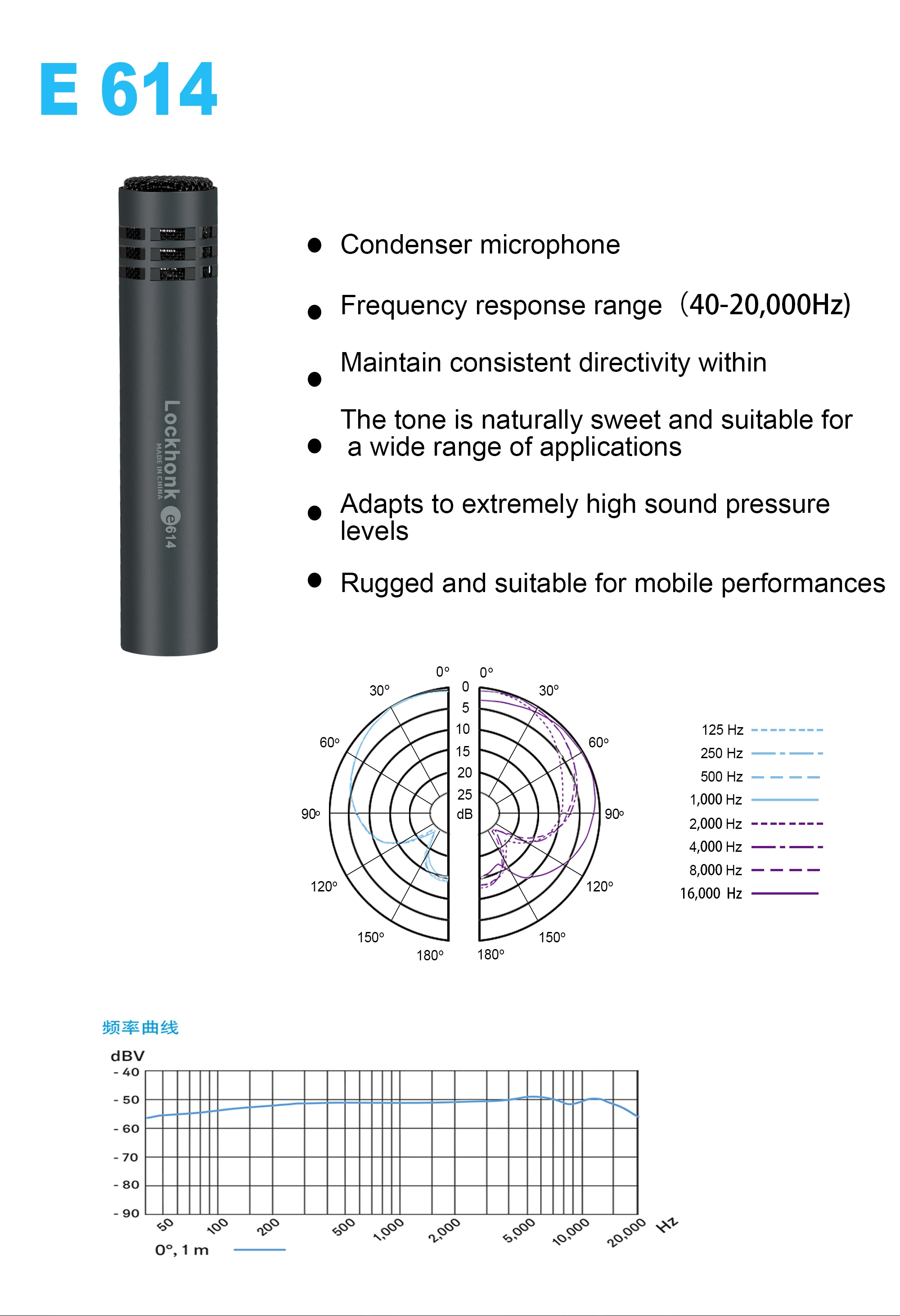 High quality E614 condenser instrument microphone cardioid instrument mic with clamp mount for Hot selling