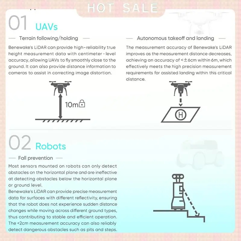 24-Hour Delivery UART IIC I2C 20Meters TFS20-L Miniature Micro Lidar Sensor Module Single Point Distance Measurement Module For