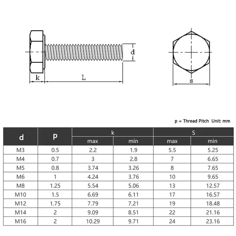 5~50Pcs White Nylon Hexagonal Screw M3 M4 M5 M6 M8 M10 M12 Plastic Insulated Metric Threaded External Hex Head Bolt L:5mm~100mm