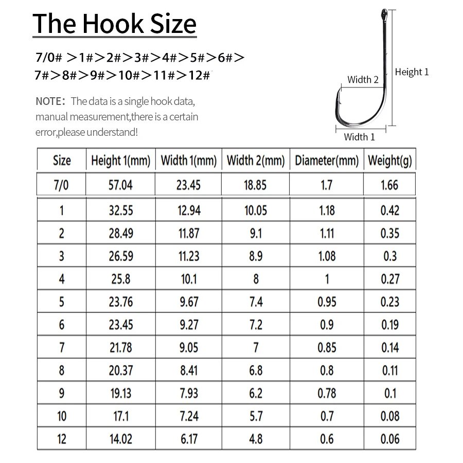 Baitholder Fishing Hooks ,Long Shank Beak Baitholder Hooks,100Pcs Silver/Black ,Bait Holder Jig Fishing Hooks  Size:12#-5/0#