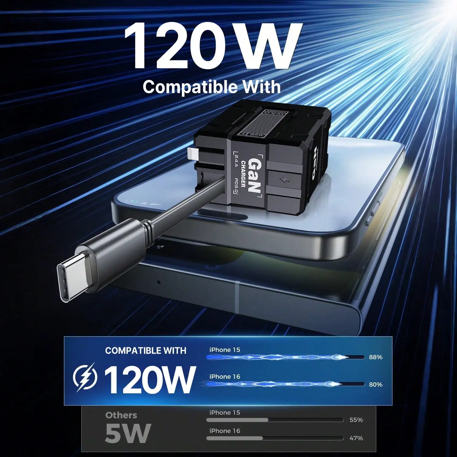65W GaN Dual Port Fast Wall Charger With Retractable Cable 100-240V Universal Travel Charger Smart Power Allocation Overload Protection Compact Charging Block Compatible with iPhone Samsung Multi Devices Charger for Home Office Dorm Room Essentials