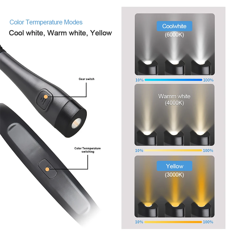 Lampe de Lecture LED Flexible et Réglable, Rechargeable par USB, 3 Couleurs, pour Camping, Réparation, Course à Pied