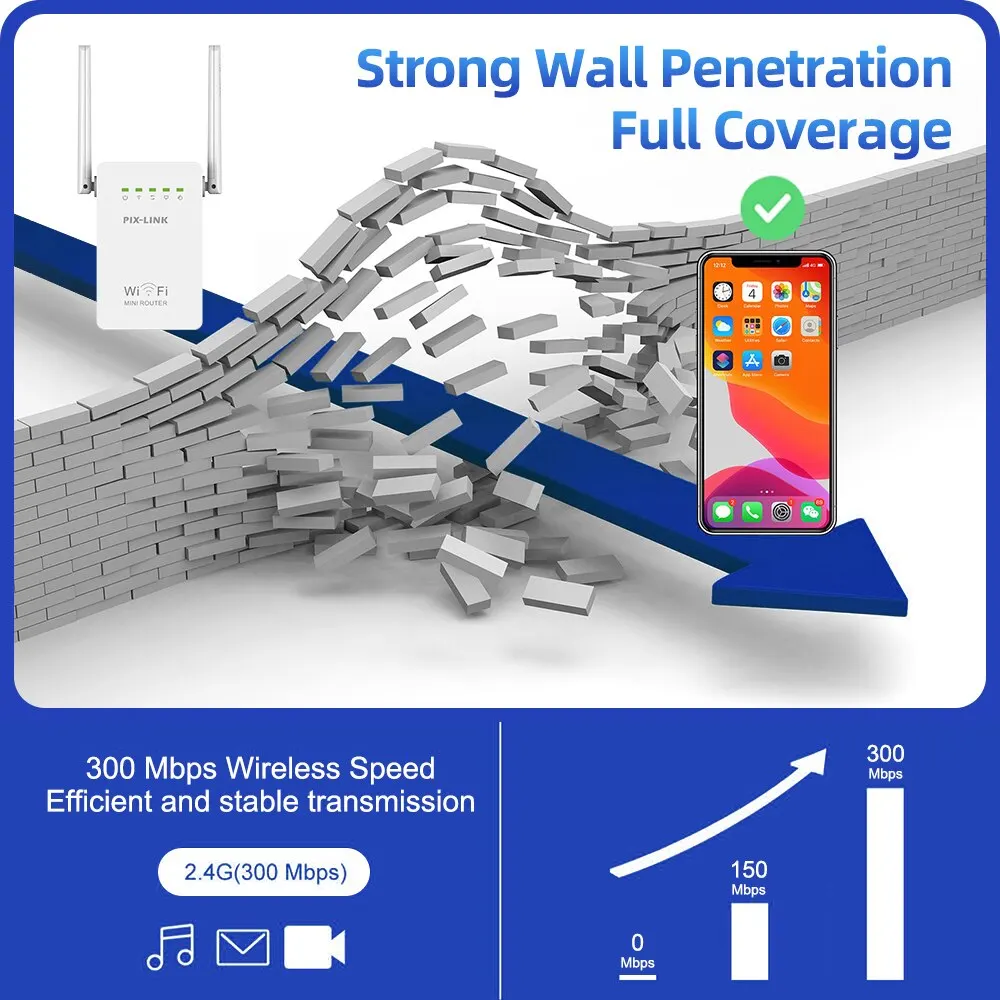 Repetidor Wi-Fi de Longo Alcance com Antena Dupla Ampliador de Alcance, Porta de Rede Dupla, PIX-LINK WR02ES, 300Mbps