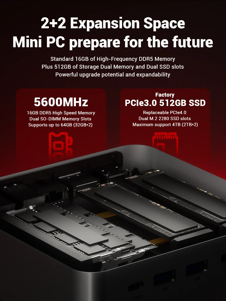 Firebat F1 كمبيوتر صغير AMD R5-7640HS 6C/12T 16GB DDR5 512GB SSD ألعاب كمبيوتر مكتبي صغير نافذة 11 Pro WiFi 6/BT5.2 Type-C