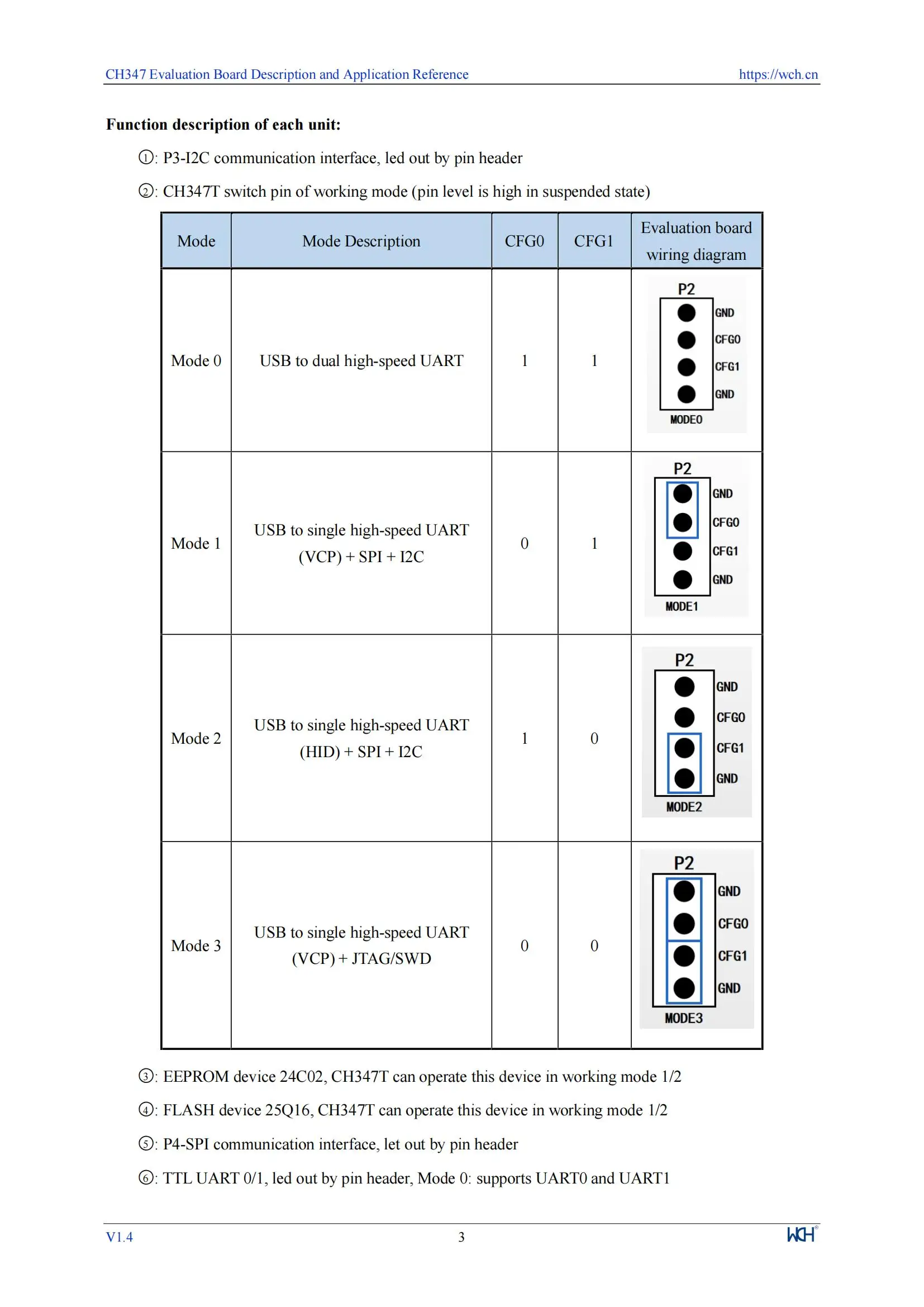 CH347 Entwicklungsboard 480 Mbit/s Hi-Speed USB Bus zu seriellem Chip CH347F/T Evaluierungsboard – Detail 3