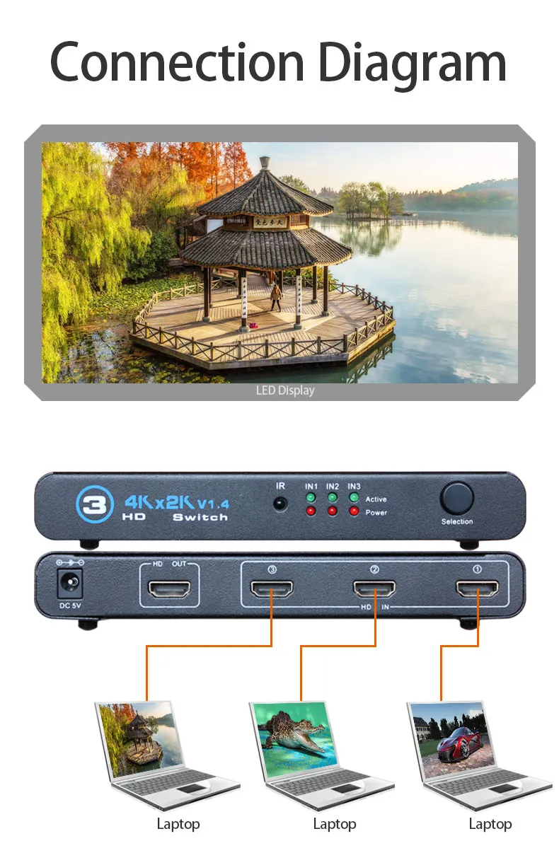 AMS-H3S1 HD Switcher 3 In 1 Out Connect Multiple Devices to Display 4K Resolution 3840x2160@60Hz Manual and Remote Switching