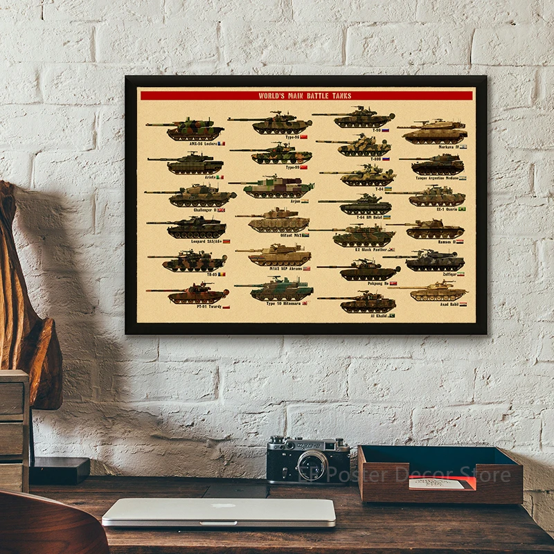 WW2 Tank Poster World War II Tank Encyclopedia Kraft Paper Prints Posters Vintage Home Room Art Wall Decor Arms Retro Painting