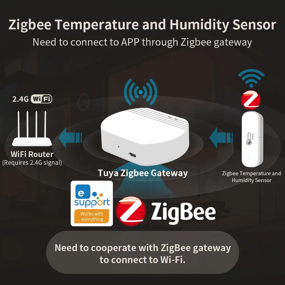 Zigbee Smart Temperature And Humidity Sensor Intelligent Home Thermometer Hygrometer EWelink App Remote Monitor For Alexa Google
