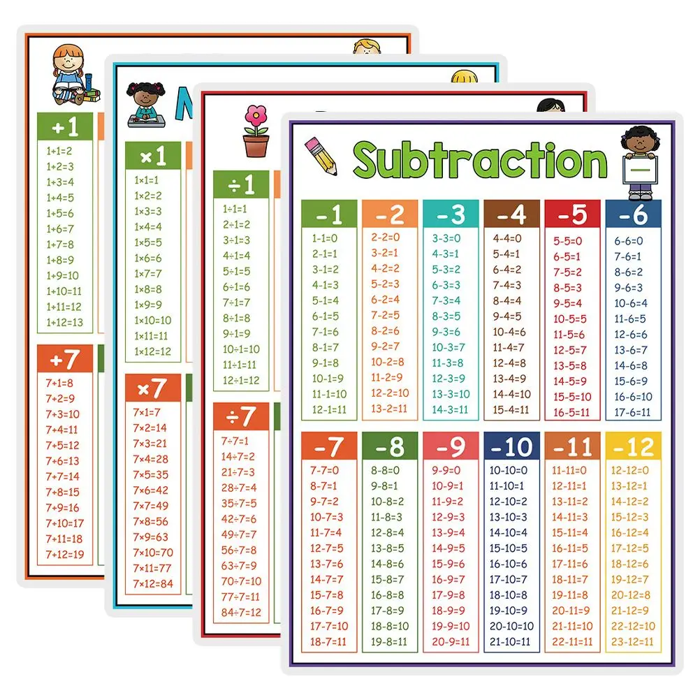 4 Pcs Various Math Formula Table Preschool Multiplication Tables Kids Coated Paper Alphabet Poster