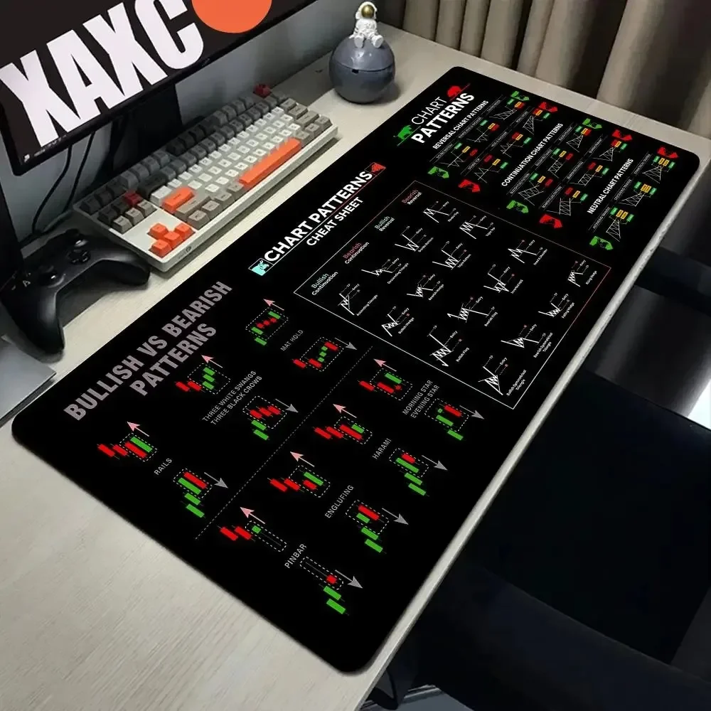 Hot Sell Mouse Pad Stock Market Candle Chart Gaming Mausepad Gamer Non-Slip Computer Accessories Cushion Game Print Keyboard Rug