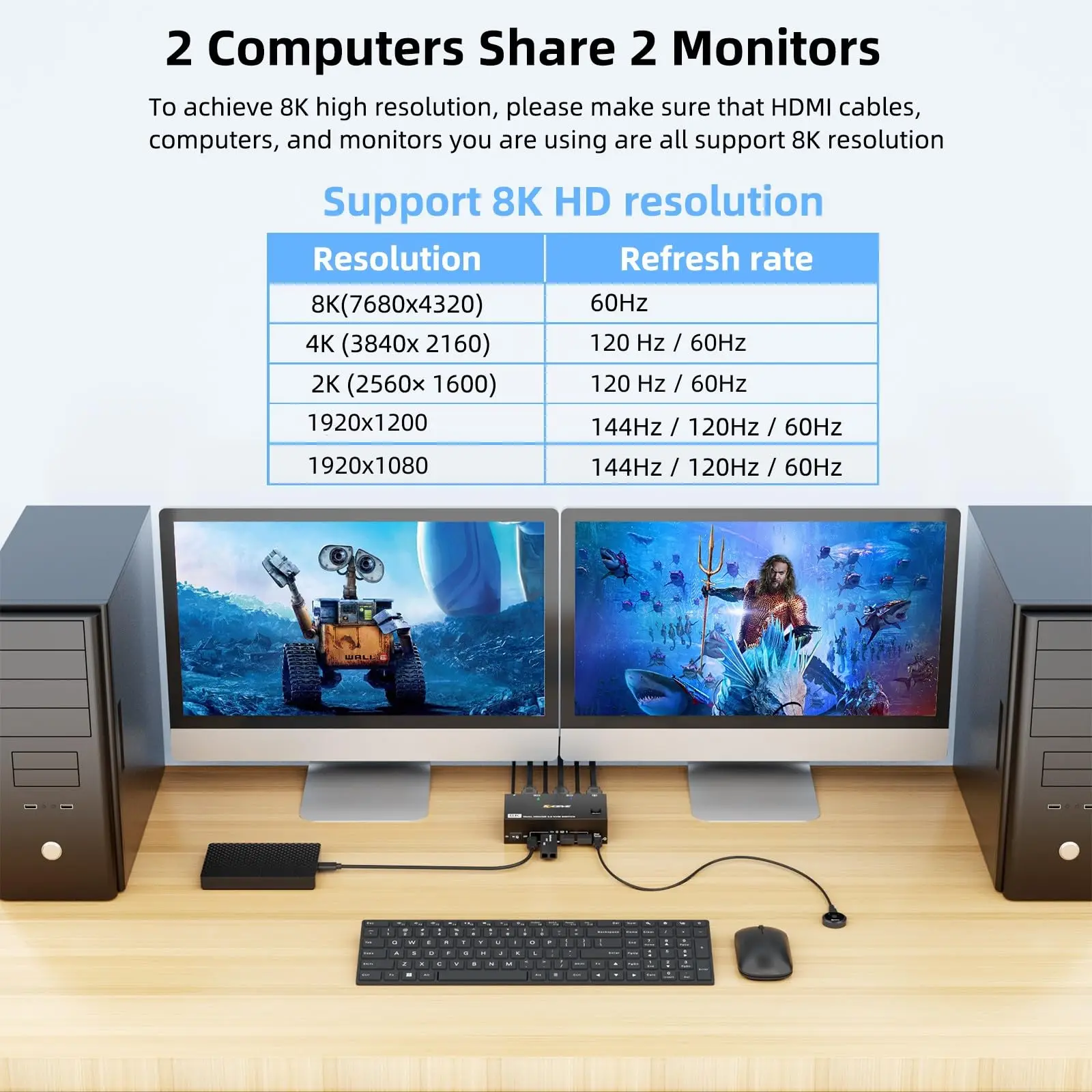 Imagem -05 - Switch Kvm com Monitor Duplo Computadores Monitores Usb 3.0 Hdmi Switcher Kvm para pc Mouse Share Monitor de Teclado 8k Novo 2024