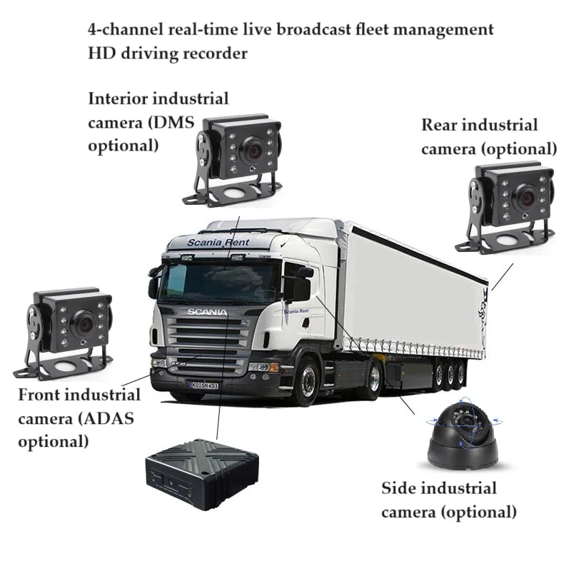 Airow auto 4G Live Stream Driving Recorder 4ch No Screen Optional  Fleet Management Platform for Bus Van RV Truck Dash Cam
