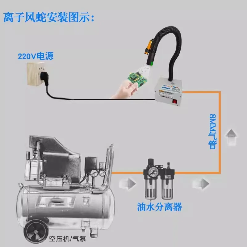 Ion Wind Snake SL-080BF Electrostatic Dust Removal Automatic Infrared Induction Combination Large Ion Wind Gun