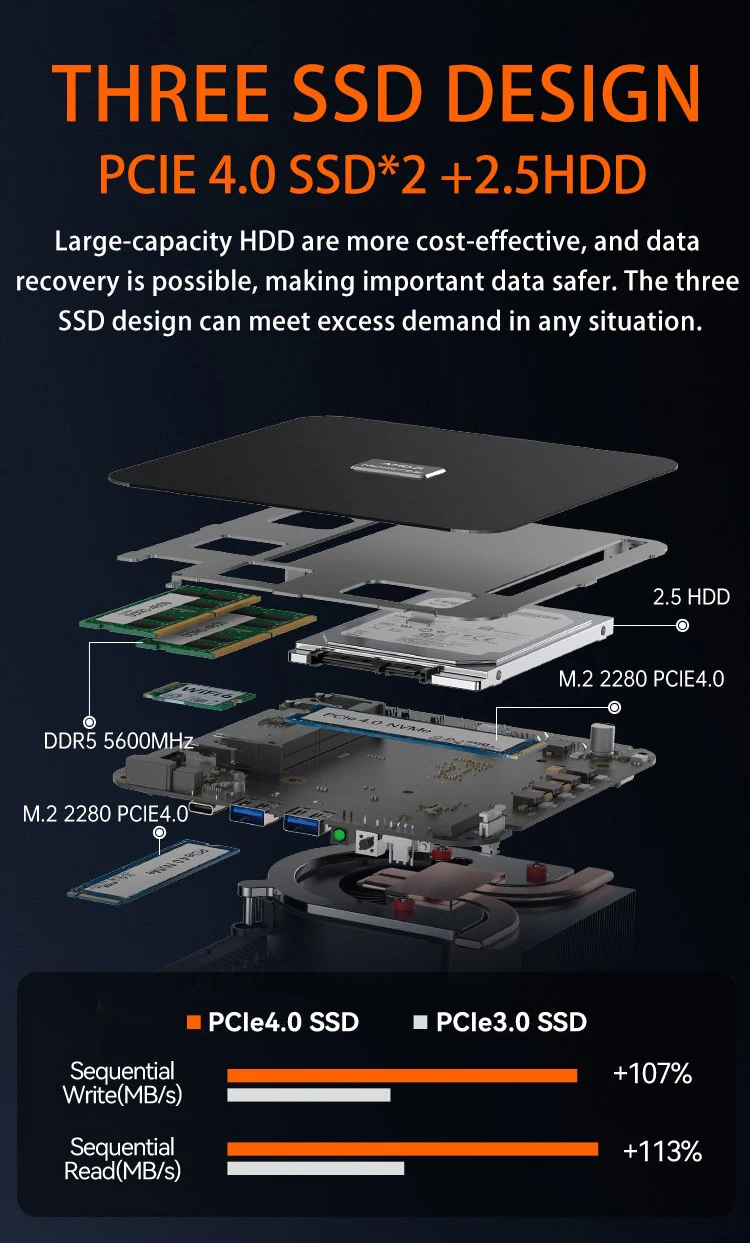 MOREFINE Mini Pc Gamer CPU Ryzen 9 8945HS AMD R7 8845HS R7-8745HS R5-8645HS 2.5G LAN Windows11PRO Desktop Computador Gaming PC