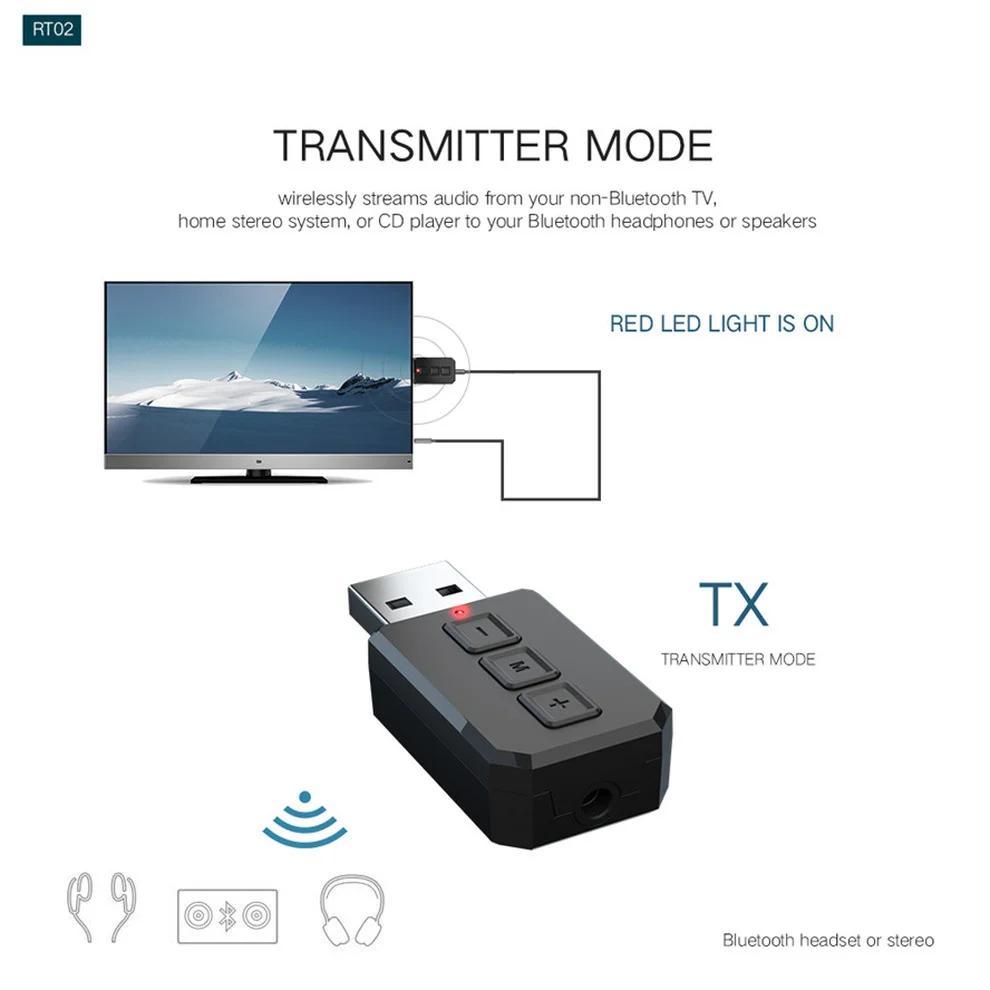 LccKaa USB Bluetooth 5.0 Transmitter Receiver 2 In 1 Wireless Audio Adapter with 3.5mm Cable MIC for Car TV Earphone Speaker Aux