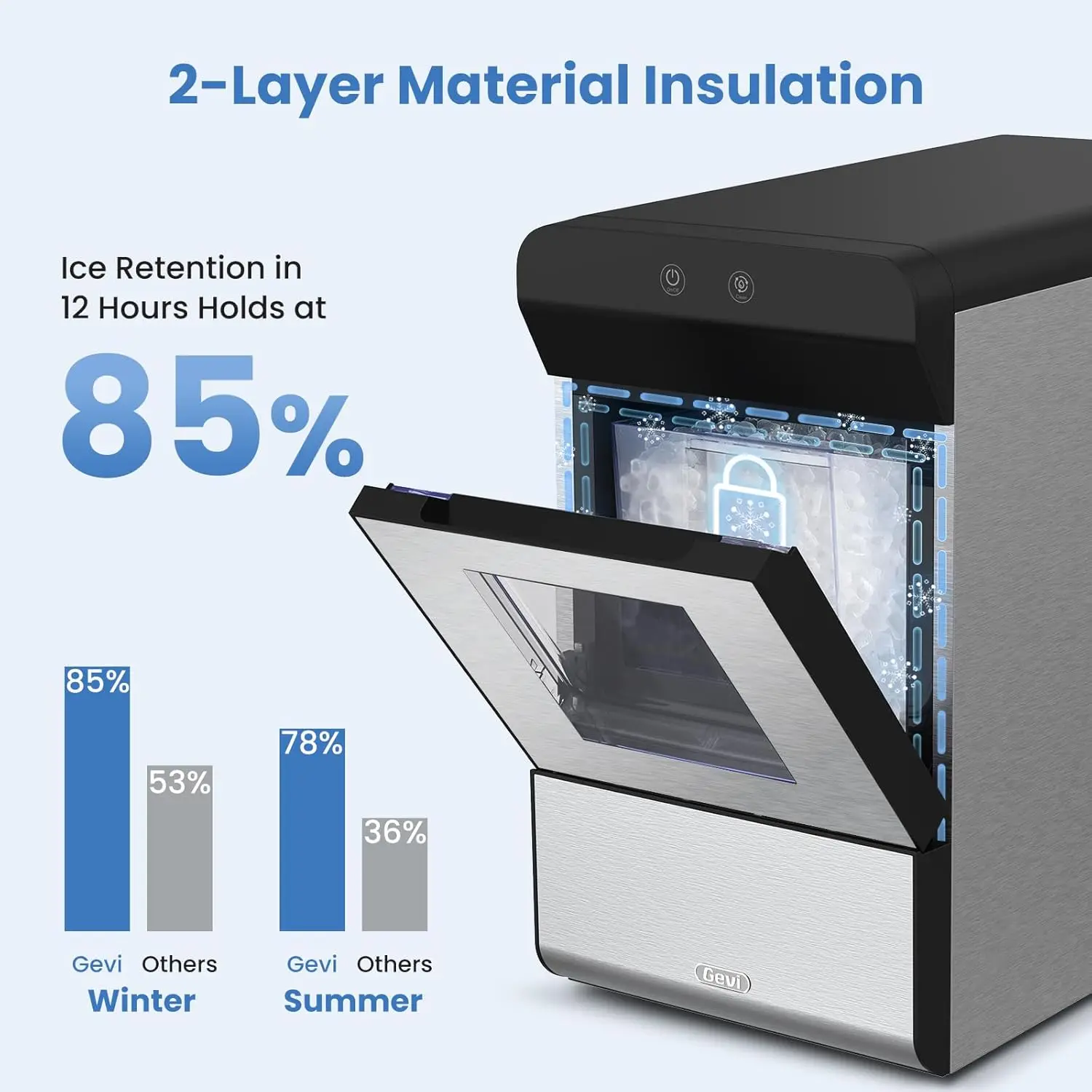 جيفي V2.0 كونترتوب جيمي ناجيت صانعة الثلج |   آلة تصنيع ثلج الحبيبات ذاتية التنظيف |   الإسكان الفولاذ المقاوم للصدأ | 16.7 بوصة ارتفاع يناسب تمامًا