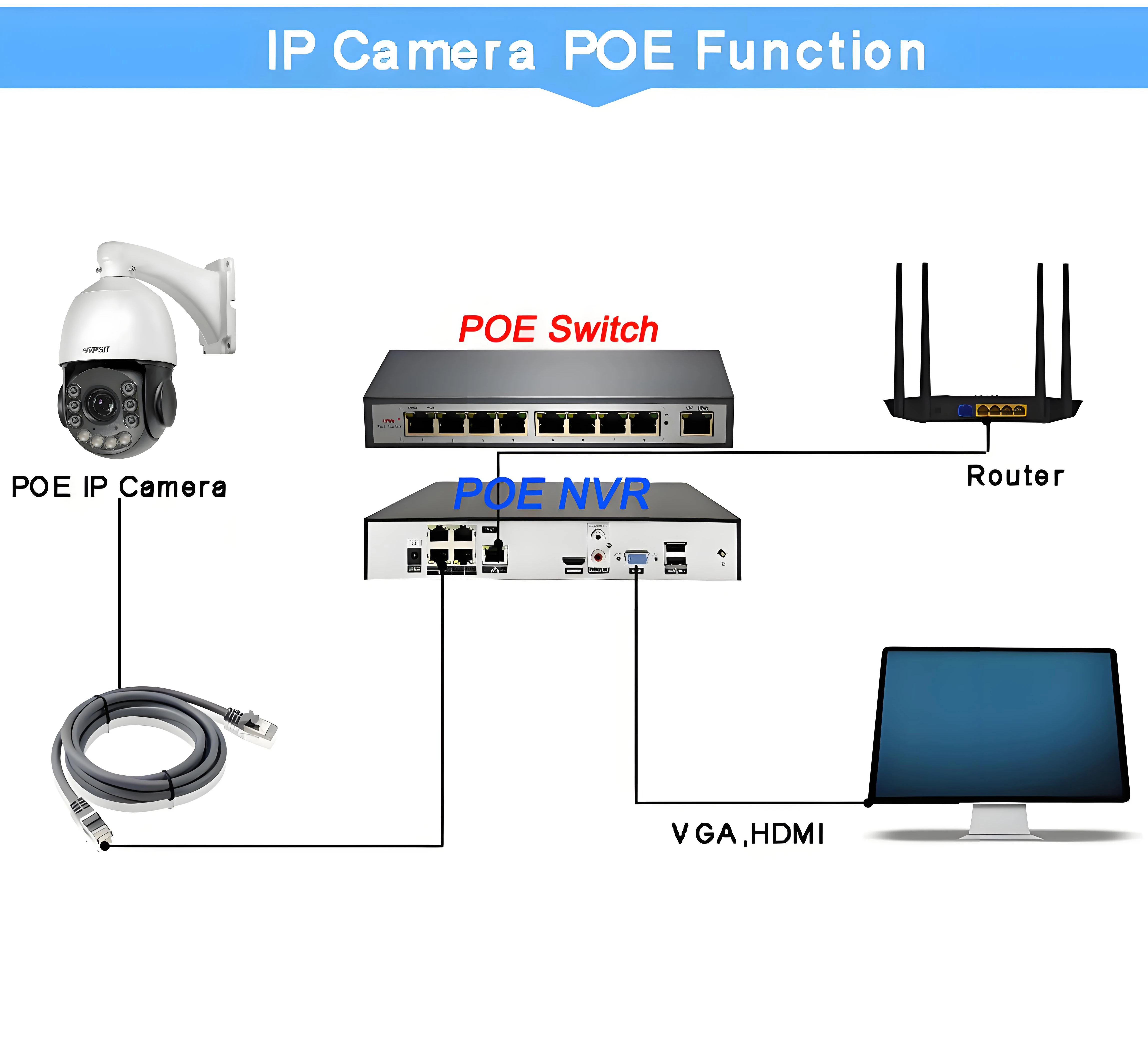 H.265+ Laser infravermelho metal inteligente rastreamento automático cruzeiro 8MP 4K 54X zoom óptico 360 °   Áudio ONVIF PTZ Speed Dome POE Câmera IP